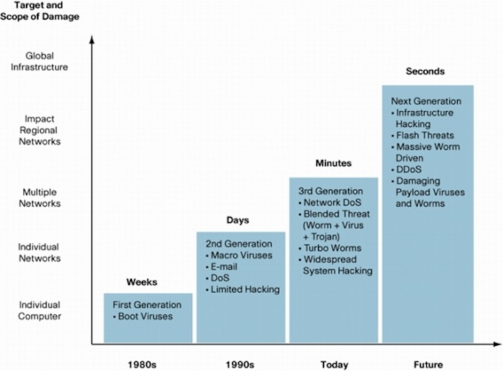 Content Dam Cim Online Articles 2012 December Cisco Catalyst Paper