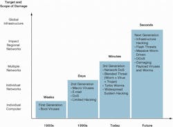 Content Dam Cim Online Articles 2012 December Cisco Catalyst Paper Content Dam Cim Online Articles 2012 December Cisco Catalyst Paper