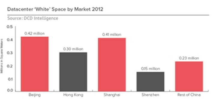 China’s data center market to grow 20 percent annually for 5 years