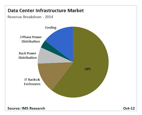Content Dam Cim Online Articles 2012 October Data Center Breakdown