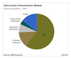 Content Dam Cim Online Articles 2012 October Data Center Breakdown Content Dam Cim Online Articles 2012 October Data Center Breakdown