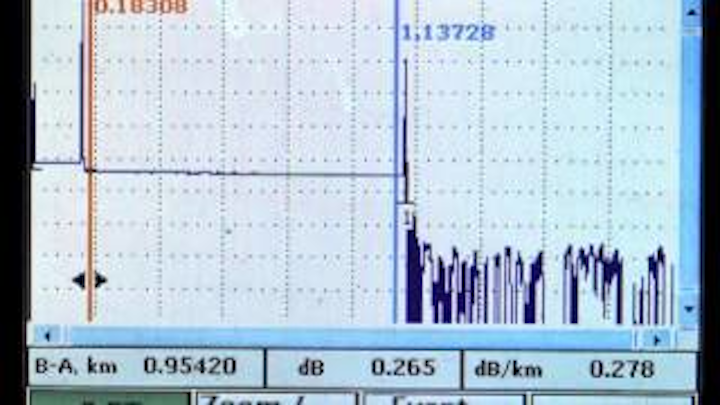 Content Dam Cim Online Articles 2012 October Foa Otdr