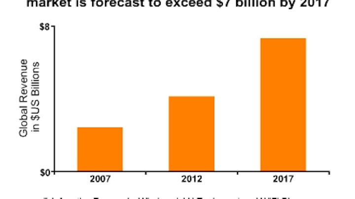 Content Dam Cim Online Articles 2013 December Infonetics Wlan Growth Chart