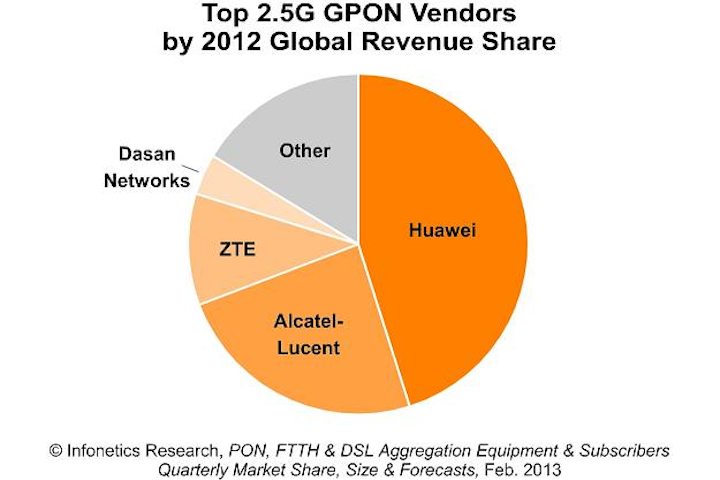 Content Dam Cim Online Articles 2013 February 2013 Infonetics Gpon