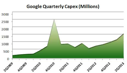 Content Dam Cim Online Articles 2013 July Googlecapex Datacenterknow