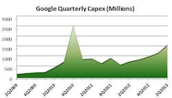 Content Dam Cim Online Articles 2013 July Googlecapex Datacenterknow Content Dam Cim Online Articles 2013 July Googlecapex Datacenterknow
