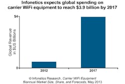Content Dam Cim Online Articles 2013 June Infonetics Carrierwifi Content Dam Cim Online Articles 2013 June Infonetics Carrierwifi