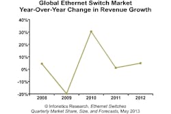 Content Dam Cim Online Articles 2013 June Infonetics Ethernetswitches