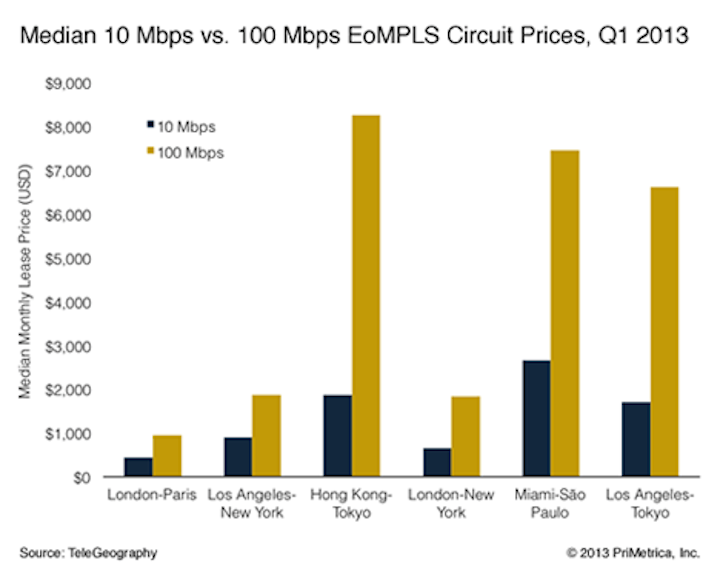Content Dam Cim Online Articles 2013 June Telegeography Cim