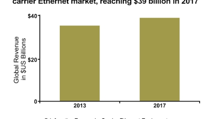 Content Dam Cim Online Articles 2013 May 2013 Infonetics Carrier Ethernet Eqpmt Mkt Fcst Chart