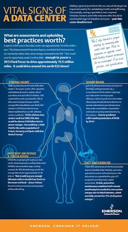 Content Dam Cim Online Articles 2013 May Emerson Data Center Healthcare Infographic Content Dam Cim Online Articles 2013 May Emerson Data Center Healthcare Infographic