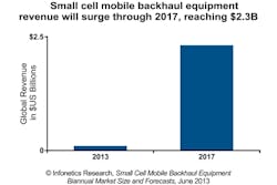 Content Dam Cim Online Articles 2013 November Infonetics Smallcell Content Dam Cim Online Articles 2013 November Infonetics Smallcell