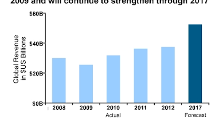 Content Dam Cim Online Articles 2013 October Infonetics 100g Chart