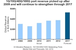 Content Dam Cim Online Articles 2013 October Infonetics 100g Chart Content Dam Cim Online Articles 2013 October Infonetics 100g Chart