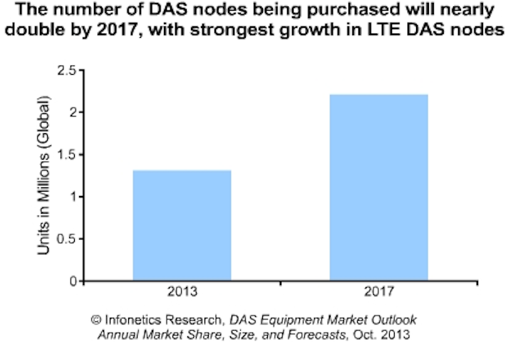 Content Dam Cim Online Articles 2013 October Infonetics Das Chart