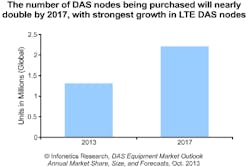 Content Dam Cim Online Articles 2013 October Infonetics Das Chart Content Dam Cim Online Articles 2013 October Infonetics Das Chart