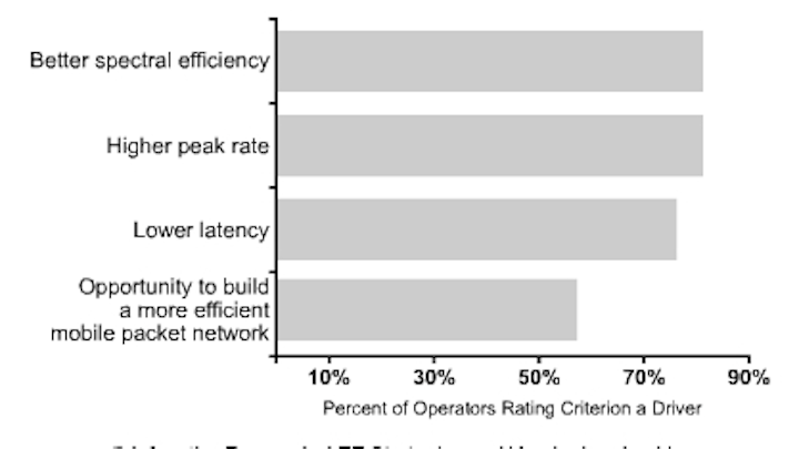 Content Dam Cim Online Articles 2013 October Infonetics Su13 Lte Chart