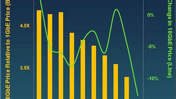 Content Dam Cim Online Articles 2013 September Crehan Ethernetswitching