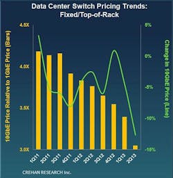 Content Dam Cim Online Articles 2013 September Crehan Ethernetswitching Content Dam Cim Online Articles 2013 September Crehan Ethernetswitching