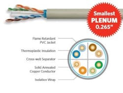 Superior Essex 10Gain XP CAT 6A with 0.265-inch OD Superior Essex 10Gain XP CAT 6A with 0.265-inch OD