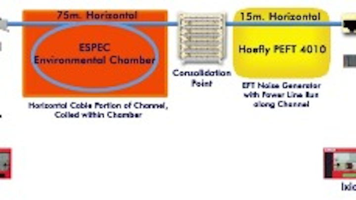 Content Dam Cim Online Articles 2014 08 Dccctestsetup