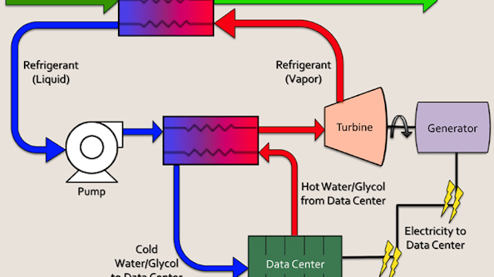 TeraCool uses liquefied natural gas (LNG) storage tanks for data center free cooling