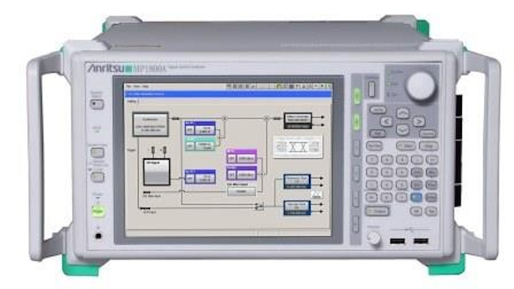 Anritsu upgrades analyzer for 400G, terabit testing