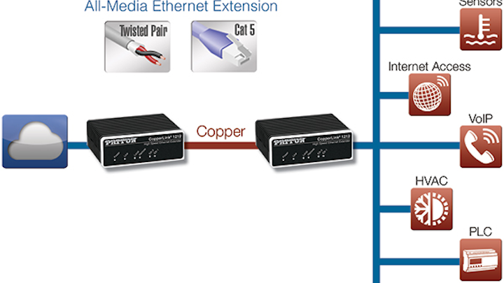 168-Mbps Ethernet extender streams media over existing copper network infrastructure