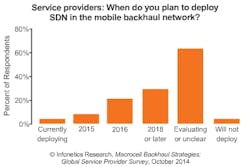 Report: Mobile operators eye SDN/NFV, Ethernet on fiber for backhaul networks Report: Mobile operators eye SDN/NFV, Ethernet on fiber for backhaul networks