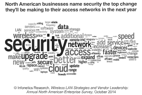 Security is top concern for enterprise access networks, finds Infonetics