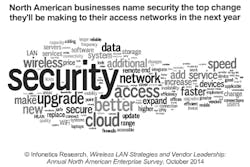 Security is top concern for enterprise access networks, finds Infonetics
