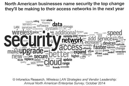 Security is top concern for enterprise access networks, finds Infonetics