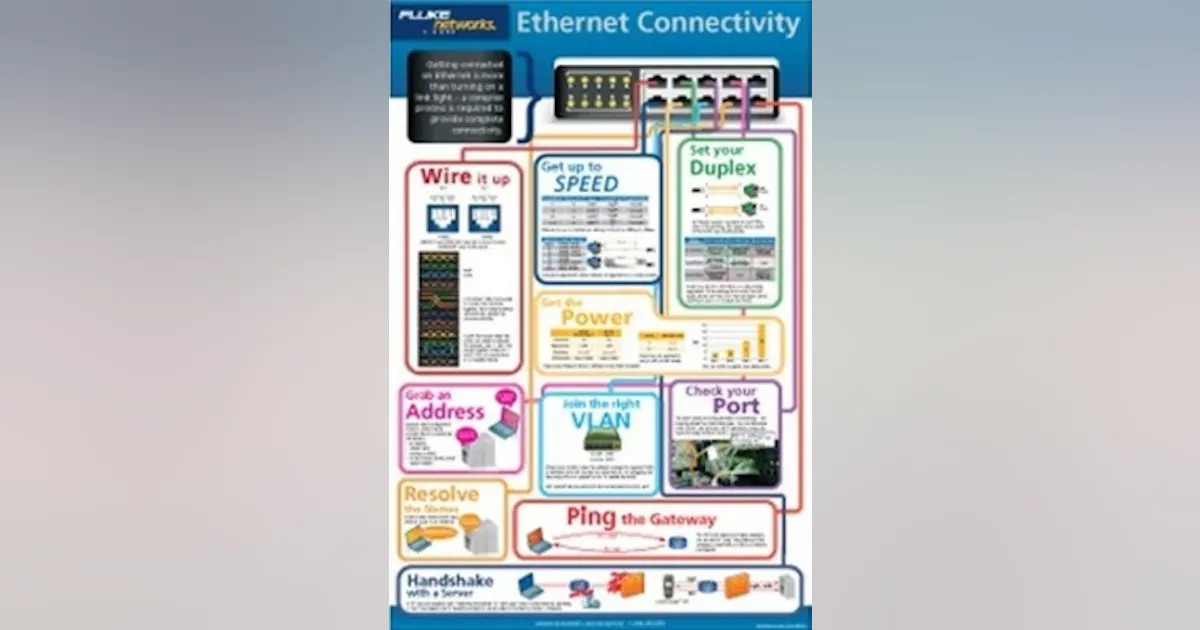 Ethernet cabling and connectivity wall poster | Cabling Installation ...