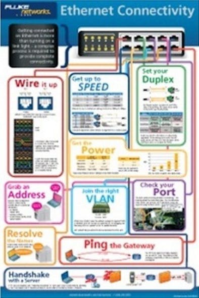 Ethernet cabling and connectivity wall poster | Cabling Installation ...