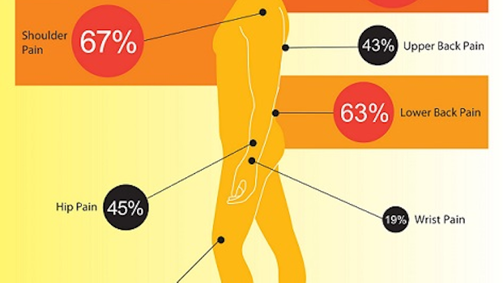 Reducing ergonomic risks for installers of fiber-optic and copper structured cabling networks