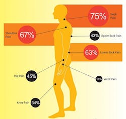Reducing ergonomic risks for installers of fiber-optic and copper structured cabling networks Reducing ergonomic risks for installers of fiber-optic and copper structured cabling networks