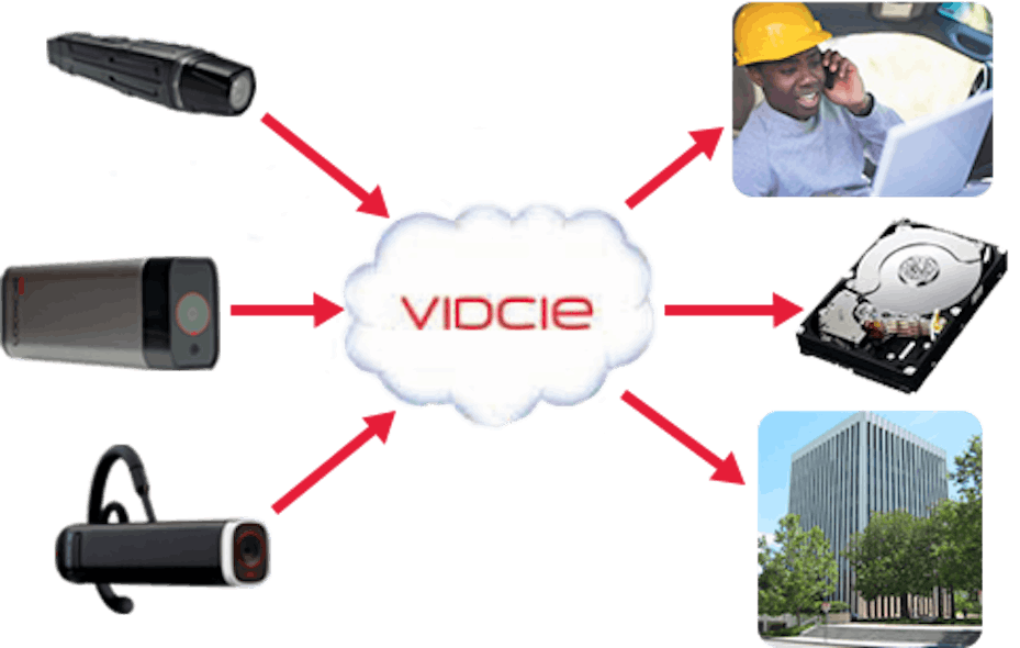 Livestreaming video enables remote collaboration in enterprise