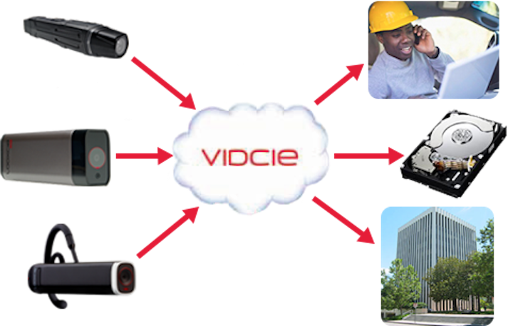 Live-streaming video enables remote collaboration in enterprise security networks