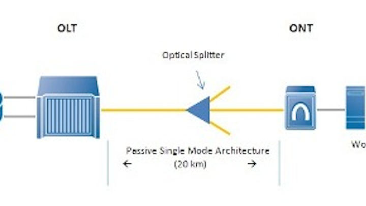 Taken from the Association for Passive Optical LAN website, his basic schematic of a POL is the building block for this architecture type. Benefits of, and experiences with, passive optical LAN will be discussed in a live webinar April 16.