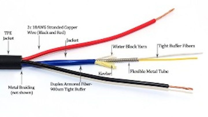 TiniFiber launches all-in-one power/fiber armored cable for security cameras