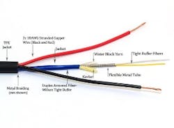 TiniFiber launches all-in-one power/fiber armored cable for security cameras TiniFiber launches all-in-one power/fiber armored cable for security cameras