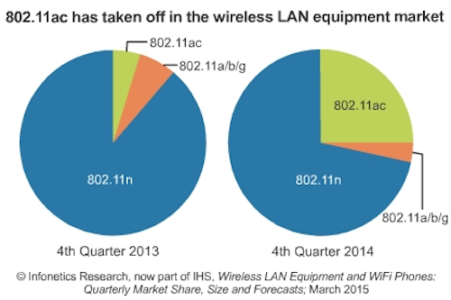 Report: K-12 education spending pullback caused 'significant slowdown' in WLAN market