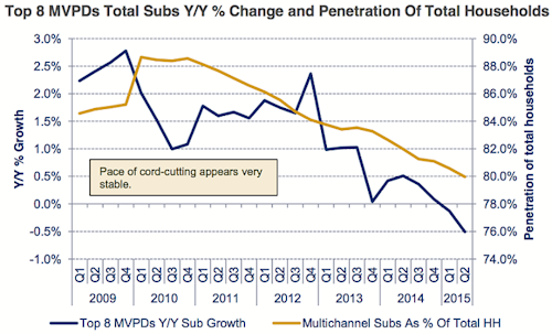 The scariest chart in the history of cable TV