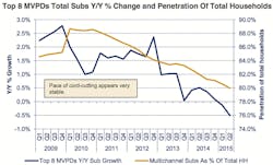The scariest chart in the history of cable TV The scariest chart in the history of cable TV