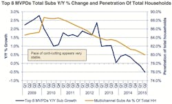 The scariest chart in the history of cable TV The scariest chart in the history of cable TV