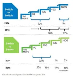 Content Dam Cim Online Articles 2015 January Bsriadcinfrastructurespeeds