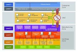 10 tips for Industrial Ethernet/IP deployments 10 tips for Industrial Ethernet/IP deployments
