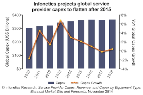 Datacom up, telecom sluggish in 2014, says analyst
