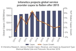 Datacom up, telecom sluggish in 2014, says analyst Datacom up, telecom sluggish in 2014, says analyst