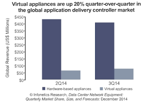 Analyst: 25G, 50G Ethernet will transform data center switching market